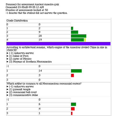 Sample Faculty Quiz Analysis Tool